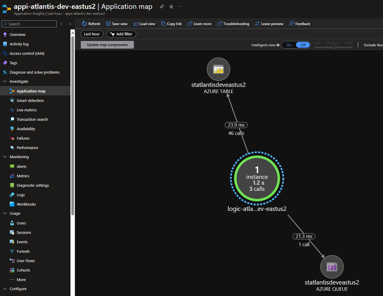 Telemetry in app insights